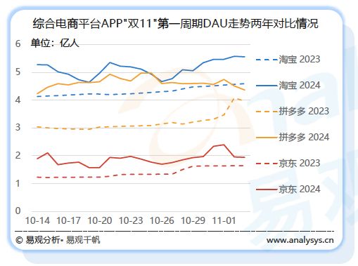 一、 淘宝补单周期概述