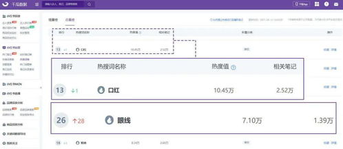 七、关键词排名优化