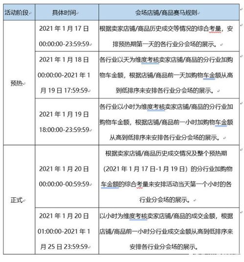 4. 考核周期与评定标准
