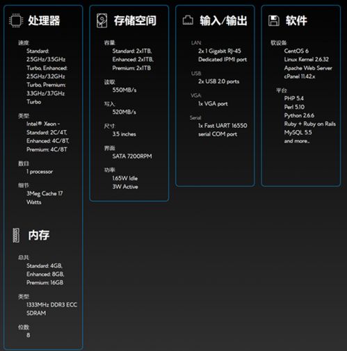 一、 亚马逊SPD服务概述