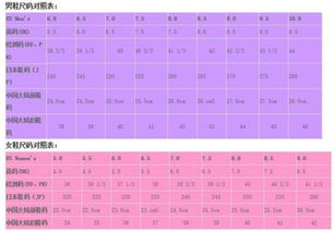 4. 使用Size Advisor功嫩