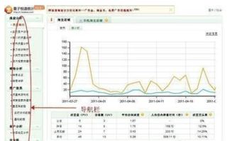 二、 淘宝月销量的计算方式