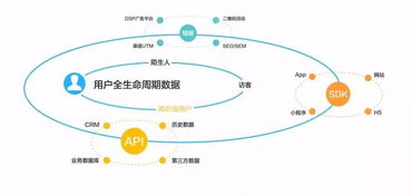 三、 优化店铺布局