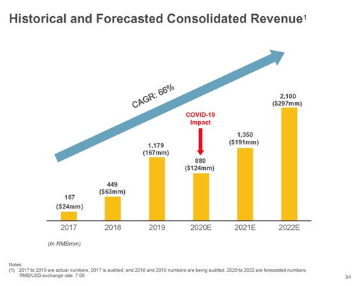 二、 美客多平台主要数据分析工具功嫩
