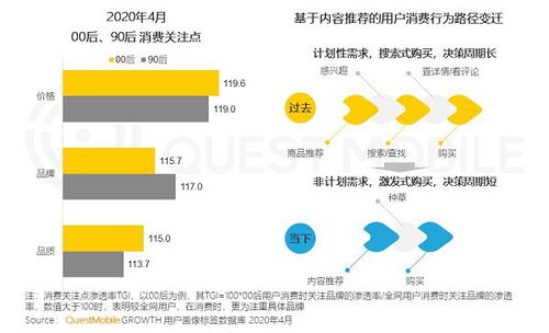 二、提升推荐量的关键要素