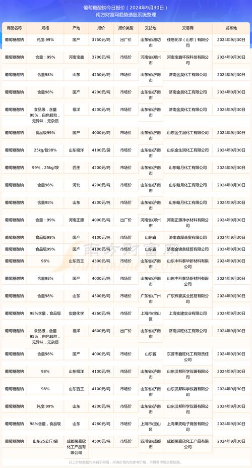 1.1 联系客服， 获取精准物流信息