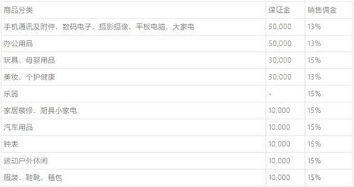 亚马逊入驻过程中的其他费用