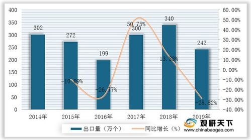 二、 欧洲集装箱港口的发展趋势