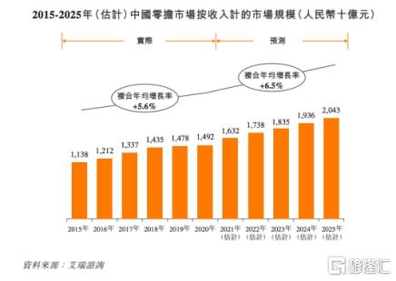 二、 落地法的应用场景