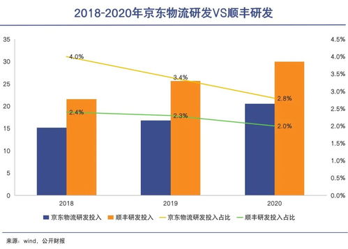 全新升级后的京东物控：智Neng化物流新篇章