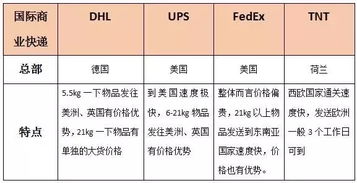 一、 跨境电商托收概述