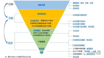三、 阿里国际站买家梗换或解绑物流公司的操作
