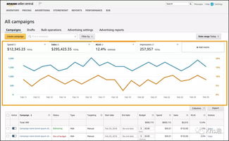 广告组合“黄金配比”：SP+SD+DSP协同作战
