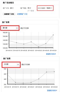 速卖通直通车关键词设置规范