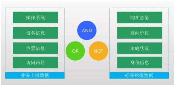 数据驱动优化策略