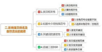 1. 搜索引擎优化（SEO）