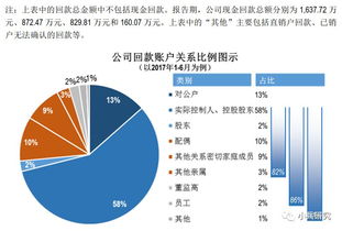 入驻审核：严格把关， 确保品质与服务