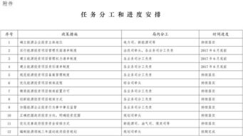 评估当地基础设施条件的重要性