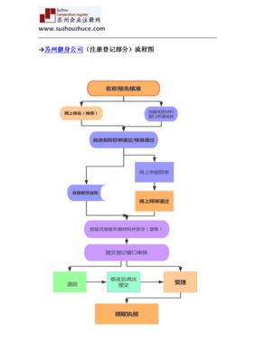 一、注册资金：奠定企业基石的重要一步