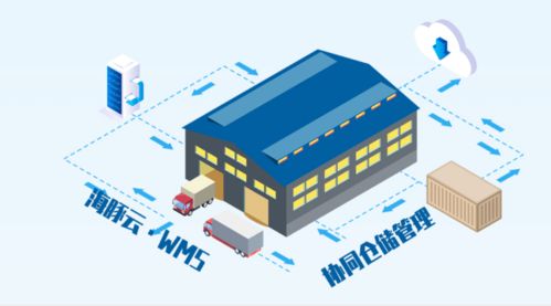 海外仓服务：成熟仓储系统与专业团队