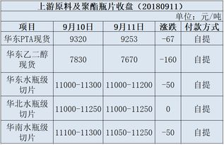 1. 成本结构解析