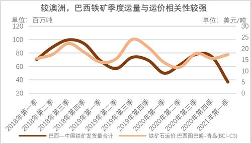 七、 辽宁至澳洲尾程运费影响因素