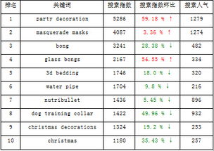 二、 长尾关键词的运用策略