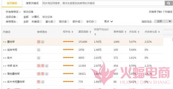 直通车带动自然搜索流量的方法是什么？