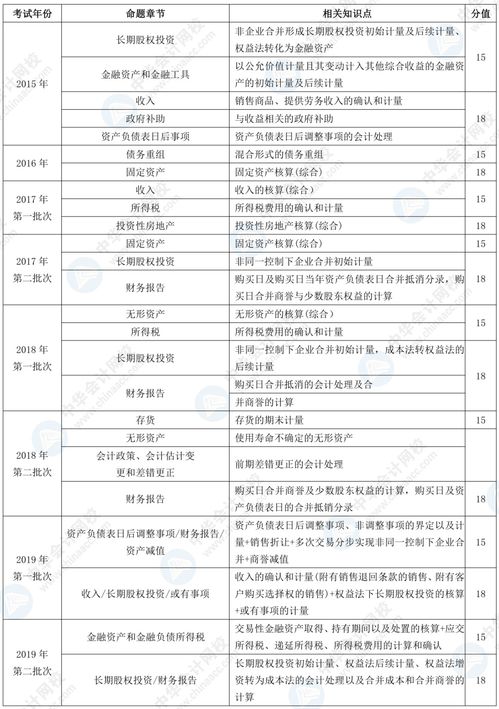 表2：海运卡派成本示例