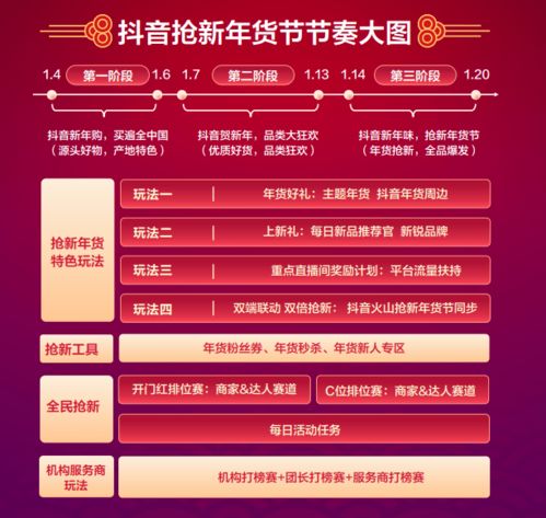 1. 优先开放报名资格