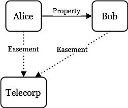 考虑供货周期与平安库存