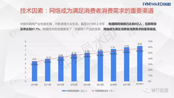 一、 跨境电商品牌化的重要性
