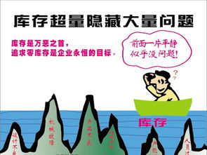 库存积压问题的应对策略