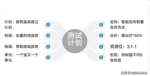 三、 重点优化人群