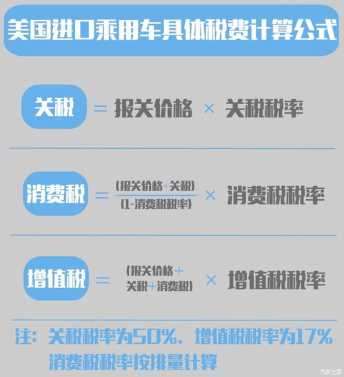 一、 清关费用的主要构成部分