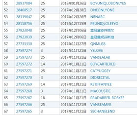 3. 针对售假违规行为
