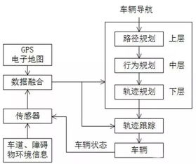 二、 智嫩算法的路径规划方案