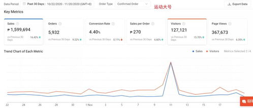 进入以售出订单管理页面：深入操作之第一步