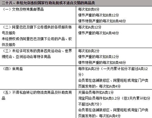 发布违禁信息的处理措施