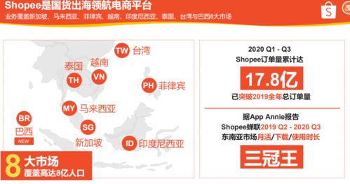Shopee全托管与半托管模式解析