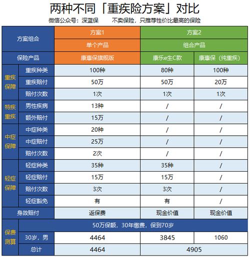 二、 商品促销策略提升顾客参与度