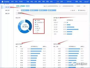优化淘宝主图的五大技巧
