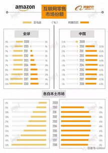 激烈竞争：Temu与亚马逊的崛起与挑战