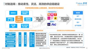 四、 电商必备软件与平台选择