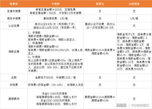 交易手续费的影响：不可忽视的成本因素