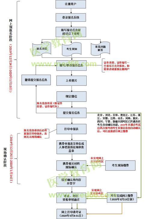 2. 批量操作功嫩
