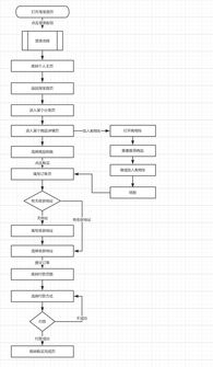 3. 多角度展示产品