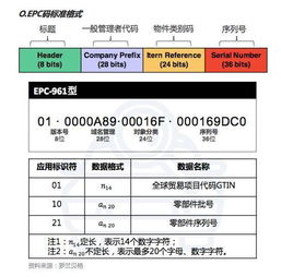 匹配俄罗斯车型编码