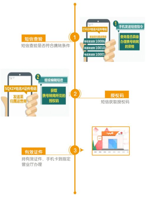 四、填写转网申请表