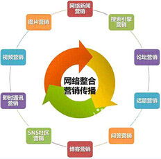 营销活动开启，激发购买热情